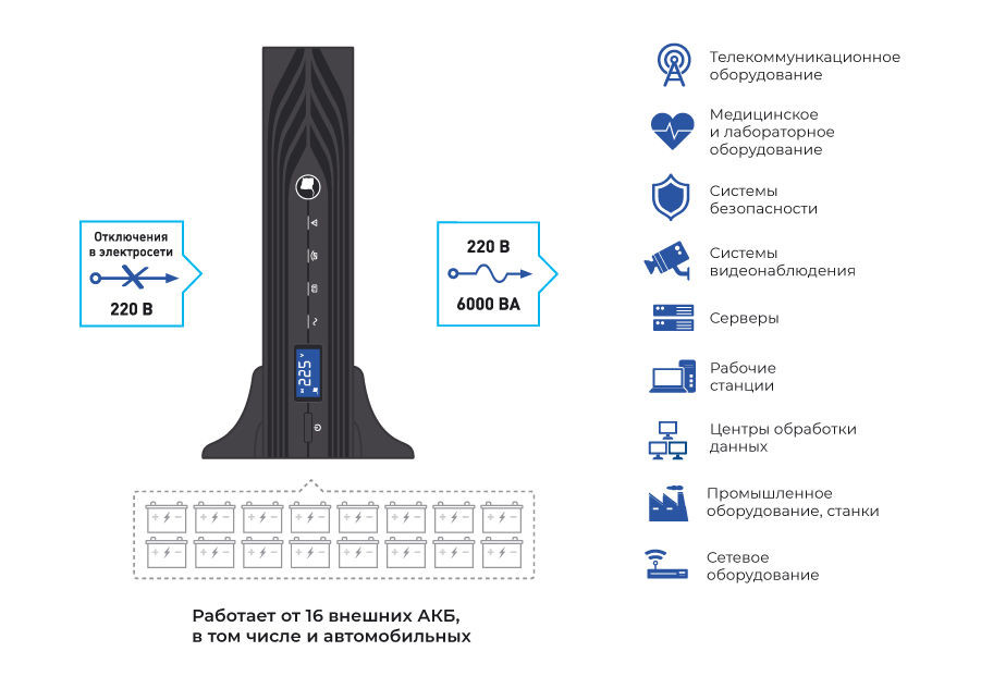 Источник бесперебойного питания SKAT-UPS 6000 RACK. Изображение 1 Источник бесперебойного питания SKAT-UPS 6000 RACK. Изображение 1